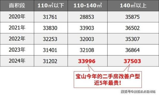 布66万方TOD综合体生活一站尽享凯发k8国际✿招商中旅观境售楼处发(图11)